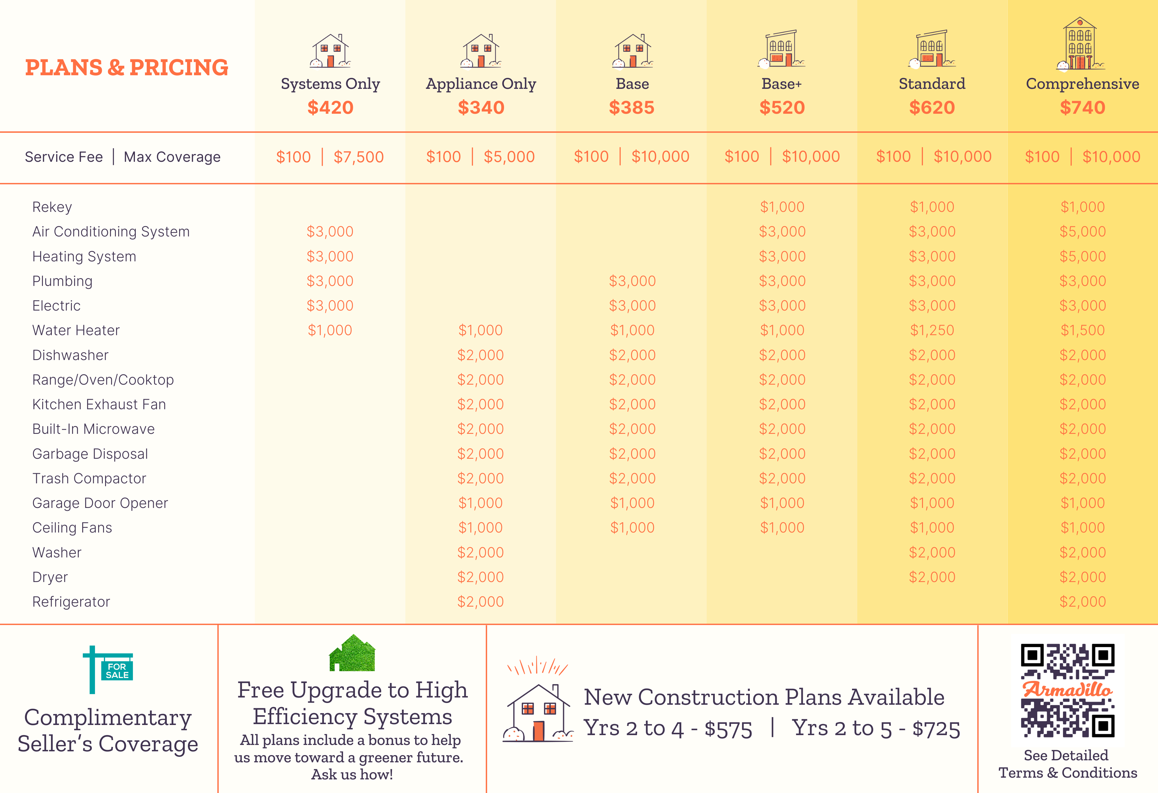 Warranty Option Matrix